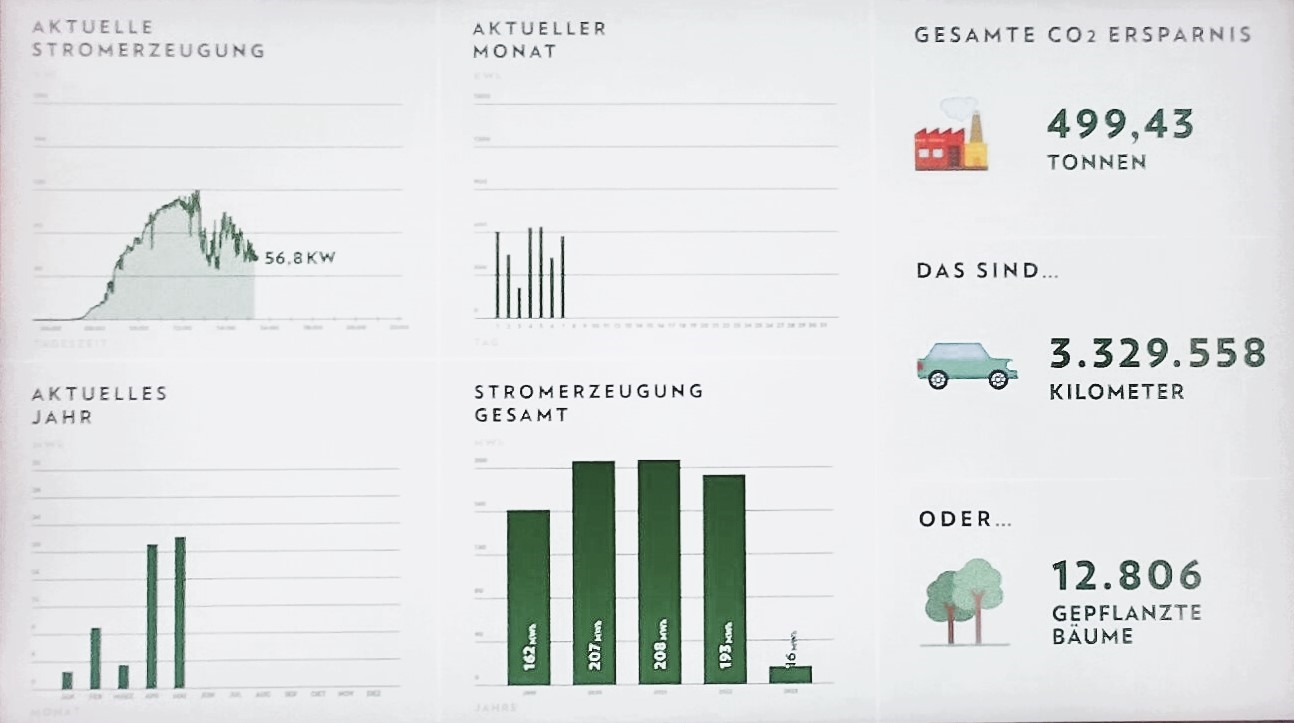 Nachhaltigkeitsdaten der Zillertaler Brauerei